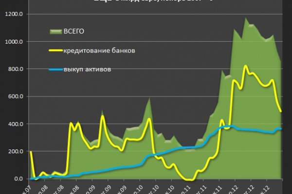 Как зайти на mega darknet market