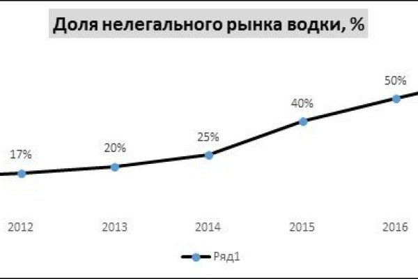 Mega ссылка m3gatoweb lol